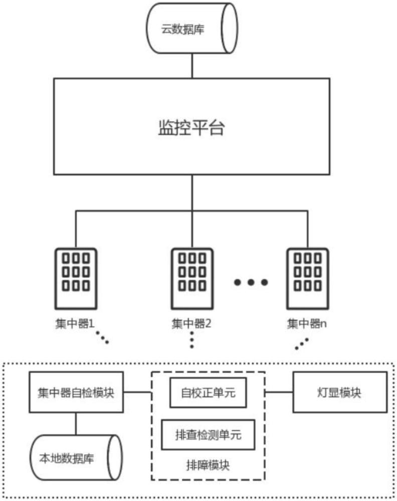 用于集中器的风控管理方法及系统与流程