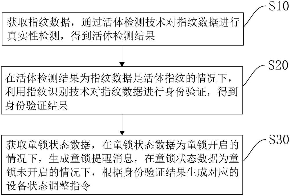 应用于电子烟的用户身份识别方法、装置、设备及介质与流程