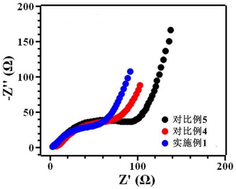 一种有机无机复合粘结剂和锂离子电池负极极片的制作方法