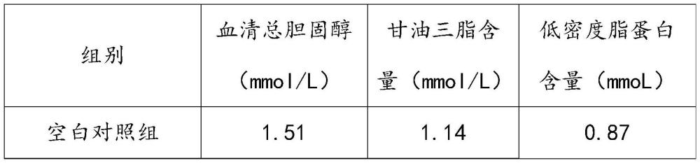 一种大豆甘油二酯松露沙拉汁及其制备方法与流程