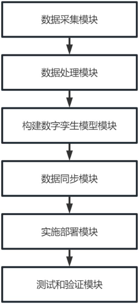 一种数字孪生变电站数据信息优化同步系统及方法与流程