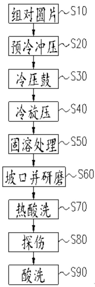 一种大型超低温不锈钢薄壁封头的加工方法与流程