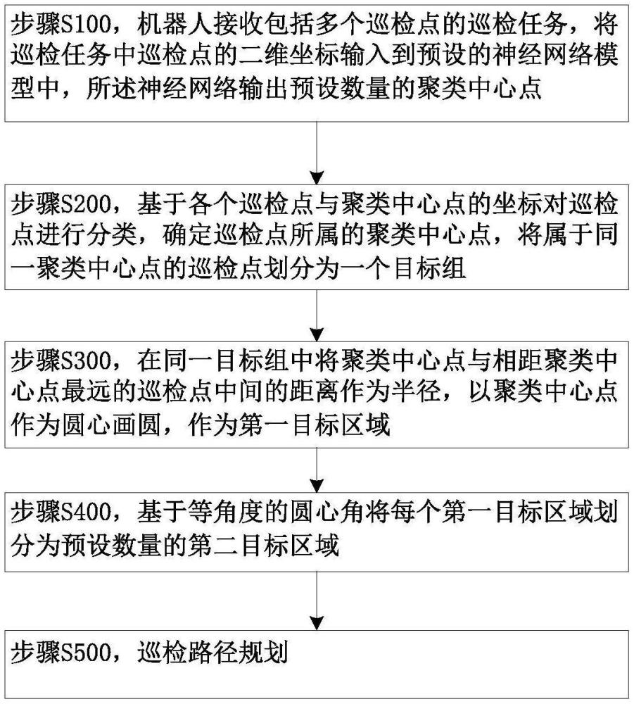 一种用于目标区域导航的电厂巡检方法及系统与流程