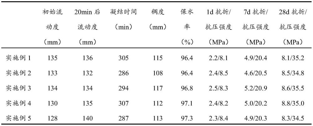 一种基于黄河泥沙的水泥基自流平砂浆及其制备方法