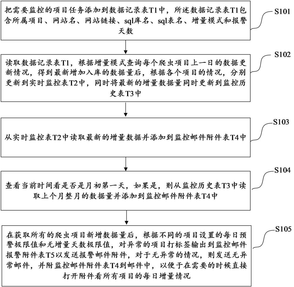 基于增量爬虫数据的实时监控与预警方法及装置与流程