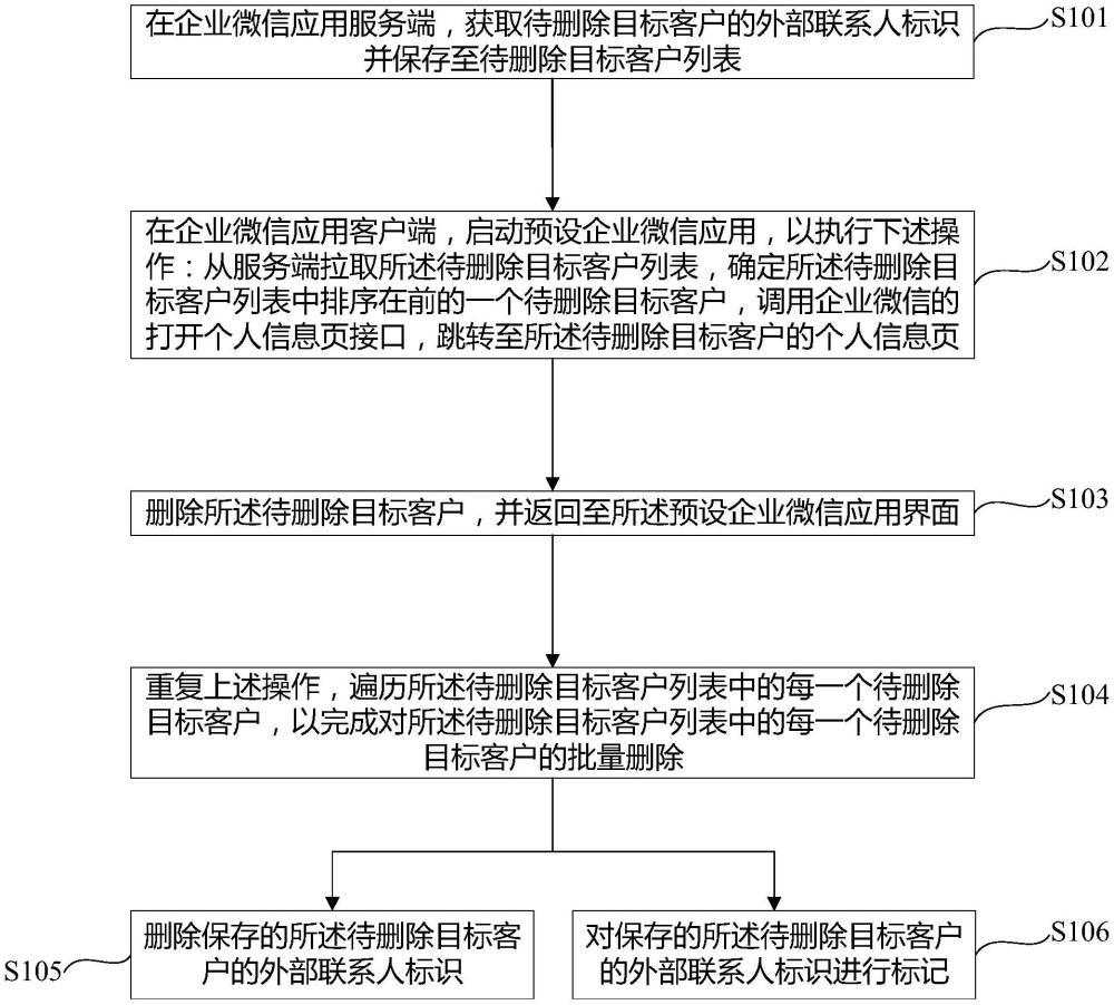 一种删除企业微信目标客户的方法及设备与流程