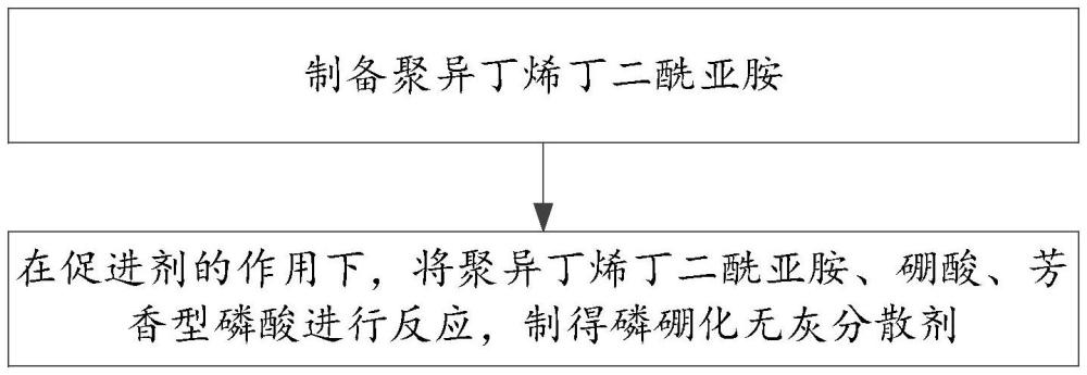 一种抗磨型烟炱分散剂的制备方法与流程