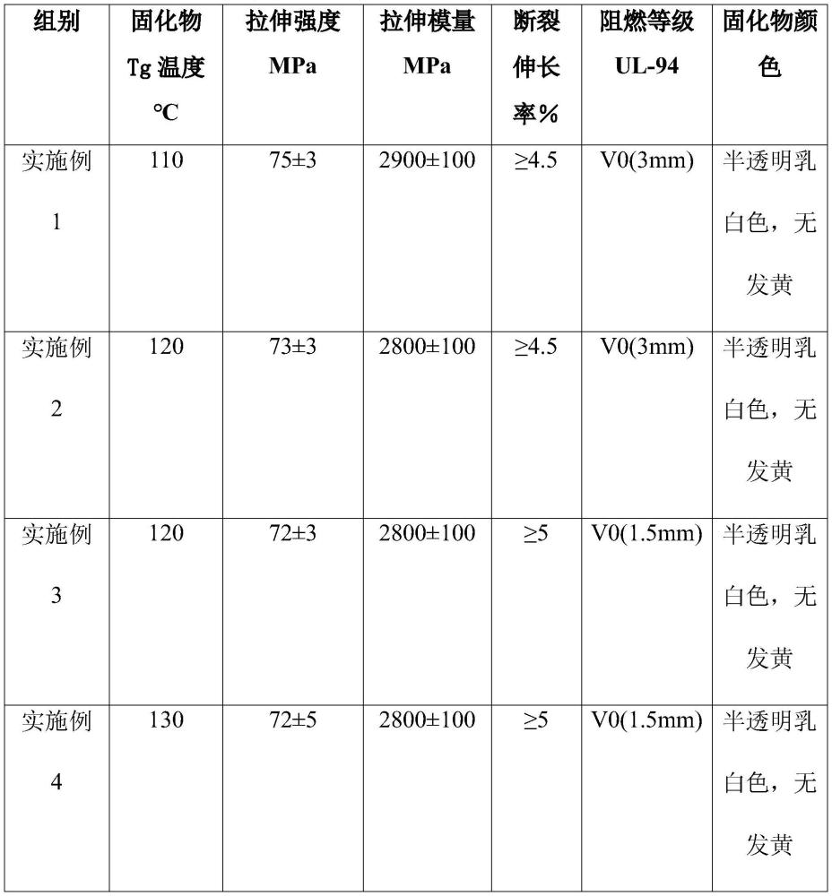 一种环氧树脂组合物、储氢瓶及制备方法与流程