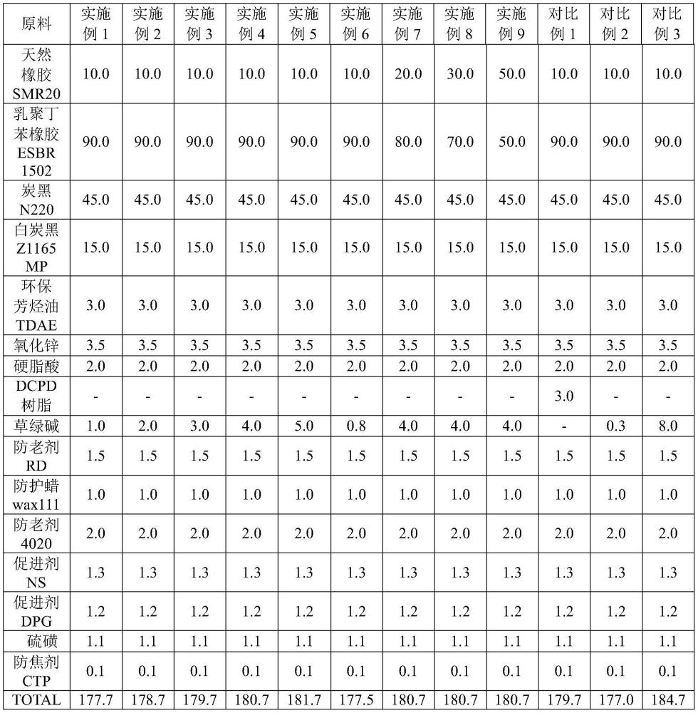 耐热氧老化的橡胶组合物、胶料及其制备方法和应用与流程