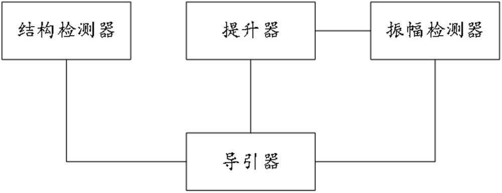 一种用于集装箱交接检查的自动化导引系统的制作方法