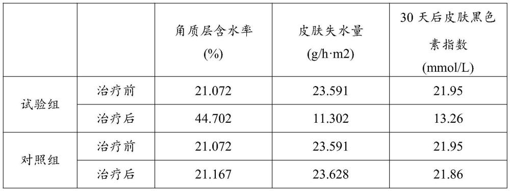 一种基于中医的黄褐斑治疗面膜及其制备方法与流程