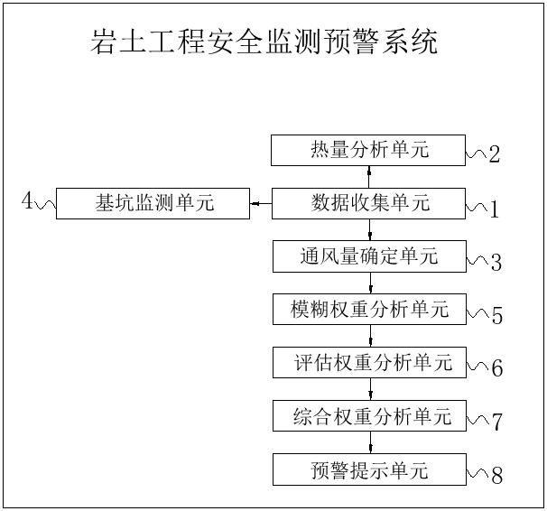 基于物联网的岩土工程安全监测预警系统