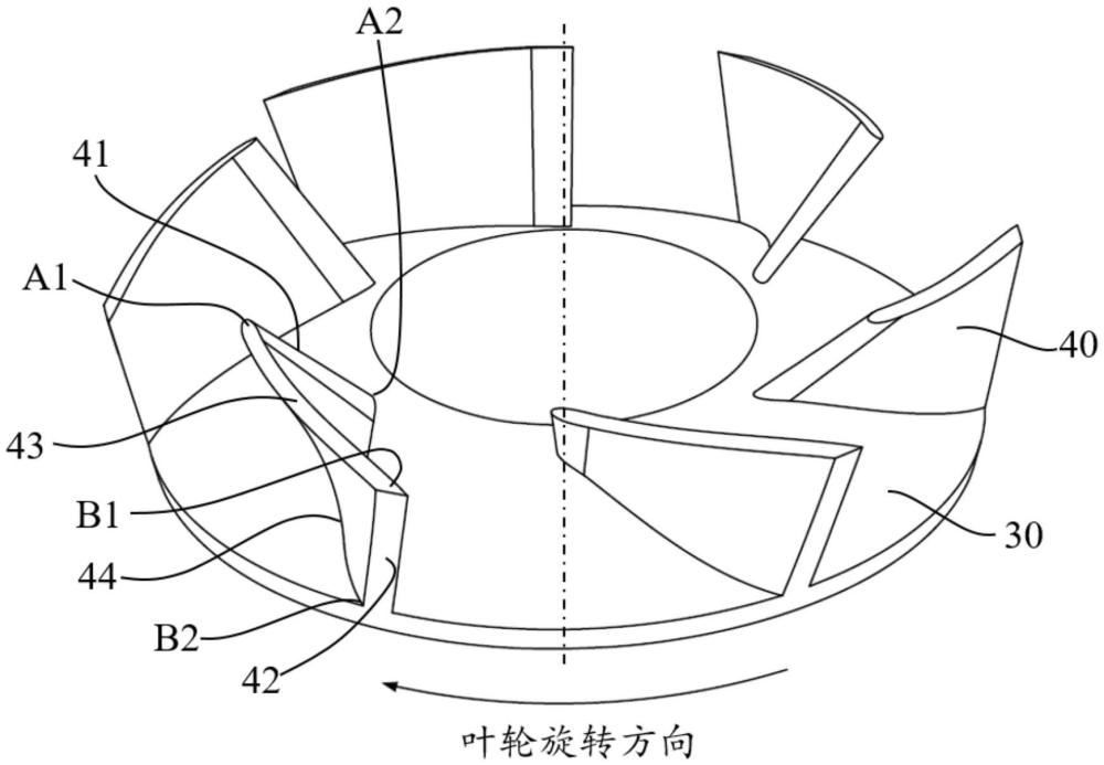 叶轮和离心泵的制作方法