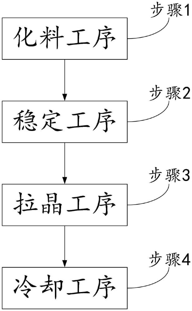 改善重掺100硅单晶掺杂剂分布不均的拉晶方法与流程