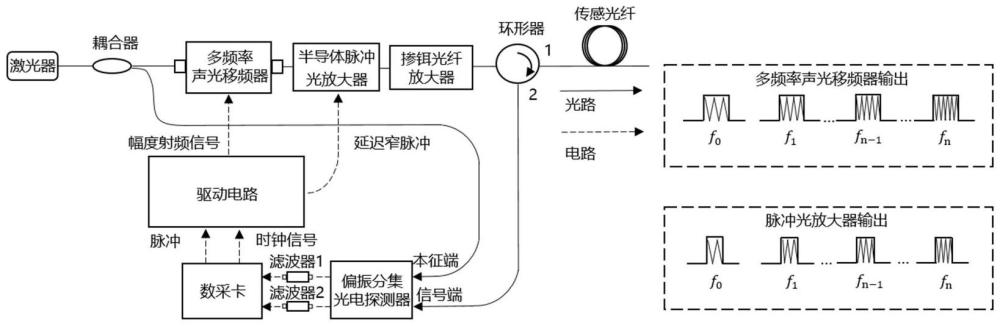 一种突破空间-频率限制关系的Φ-OTDR系统及其工作方法