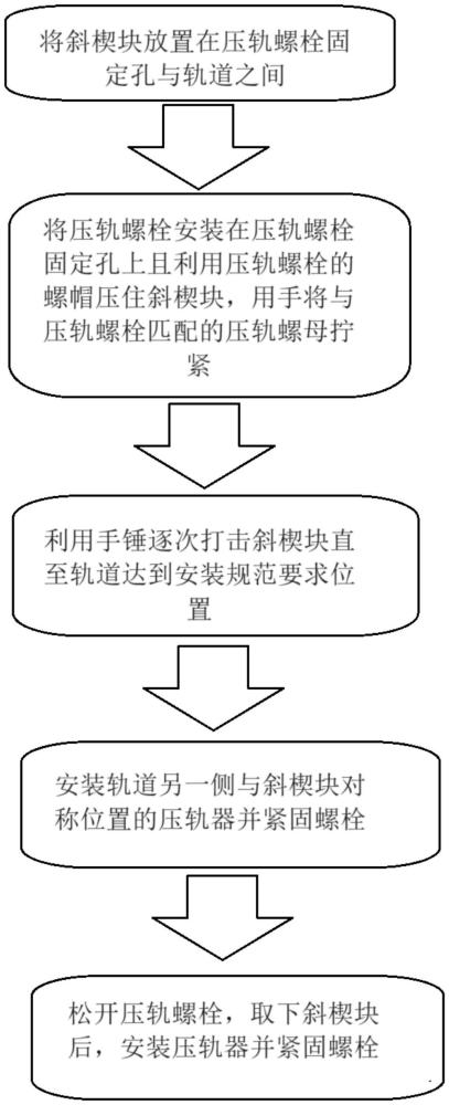 一种轨道调整方法与流程