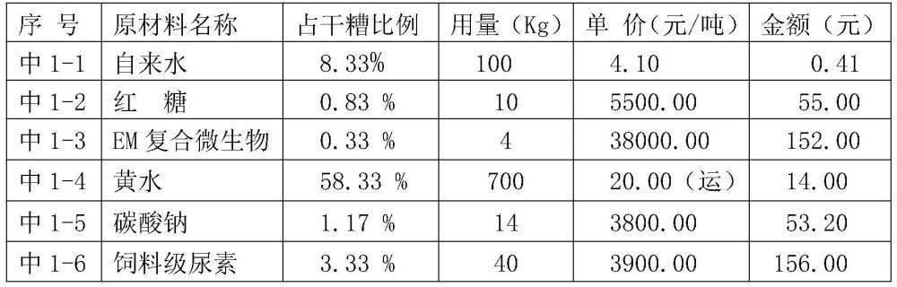 一种环保型功能性酒糟多肽菌体蛋白粉的制备方法与流程