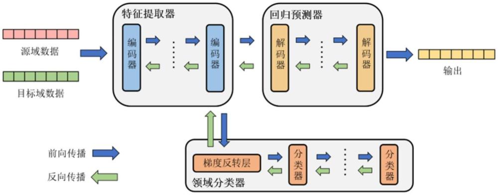 面向工业物联网的数字孪生建模方法