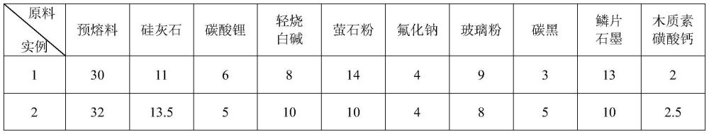 超高强度缆索钢用连铸结晶器功能保护材料及其制备方法与流程