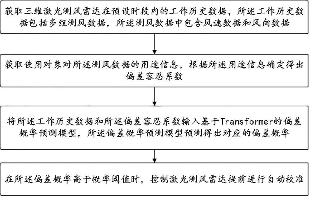 一种基于Transformer的三维激光测风雷达的自动校准方法及系统与流程