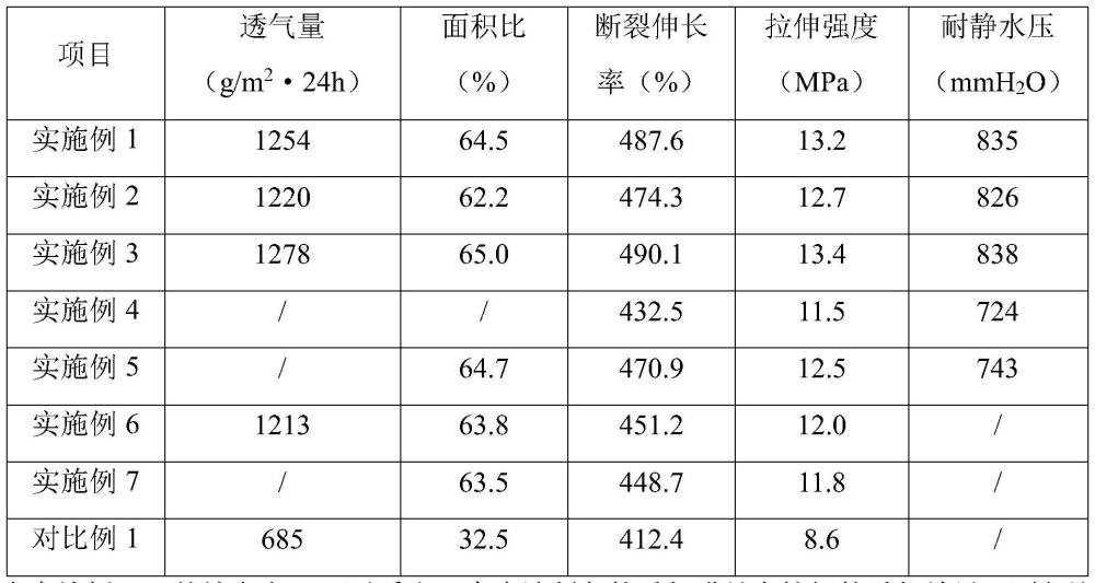 一种具有微孔的透气膜及其制备方法与流程