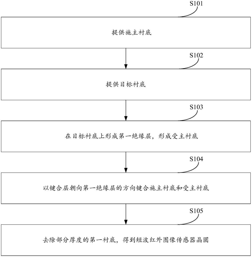 短波红外图像传感器晶圆及其制造方法、短波红外图像传感器及其制造方法与流程