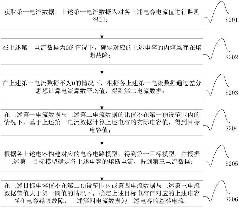 基于差分思想的低压配网无功补偿电容器组故障定位方法与流程