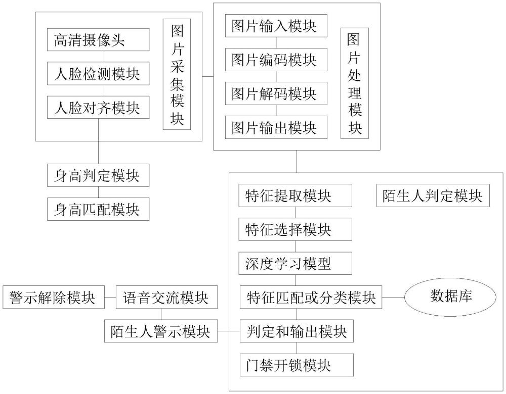 一种弱电安防工程安防报警系统的制作方法