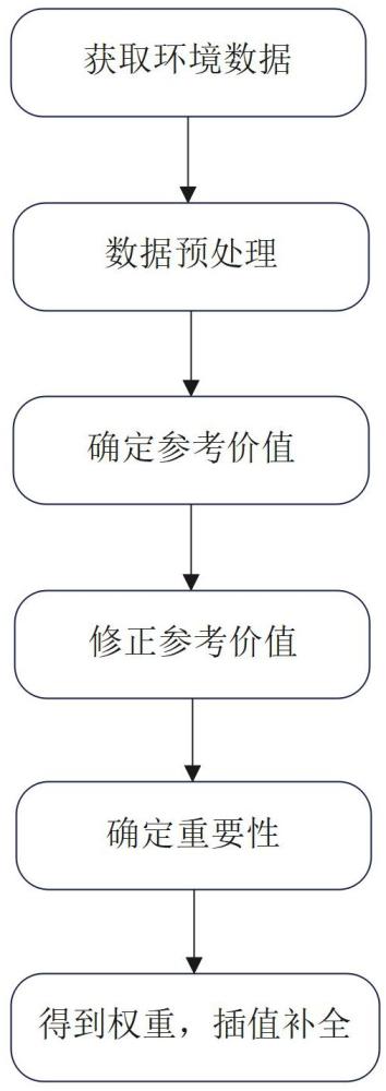 一种基于大数据分析的数据清洗方法、系统及设备与流程