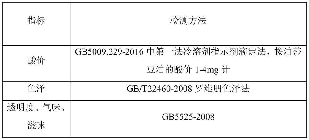 一种油莎豆油的制备方法