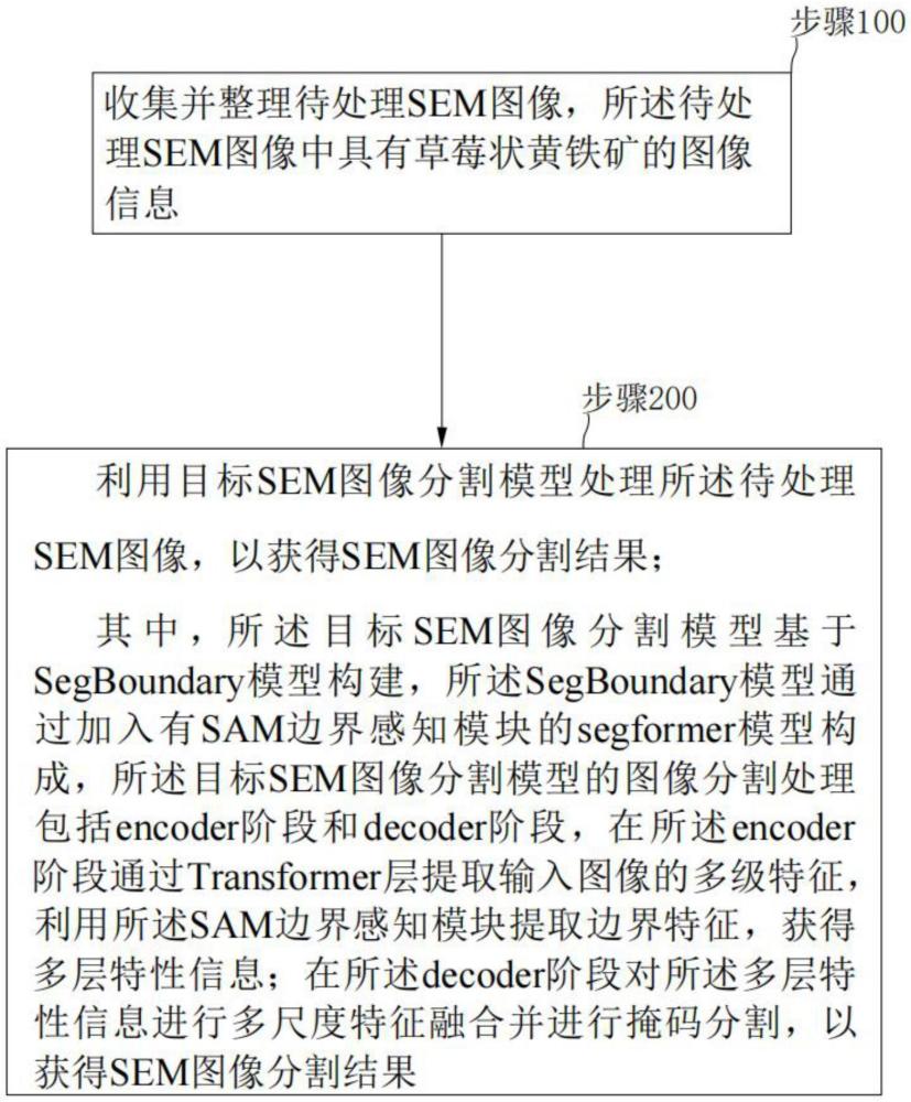 一种黄铁矿SEM图像分割方法及装置