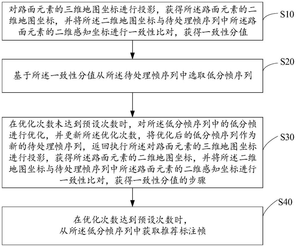 推荐标注帧选取方法、装置、设备、存储介质及程序产品与流程