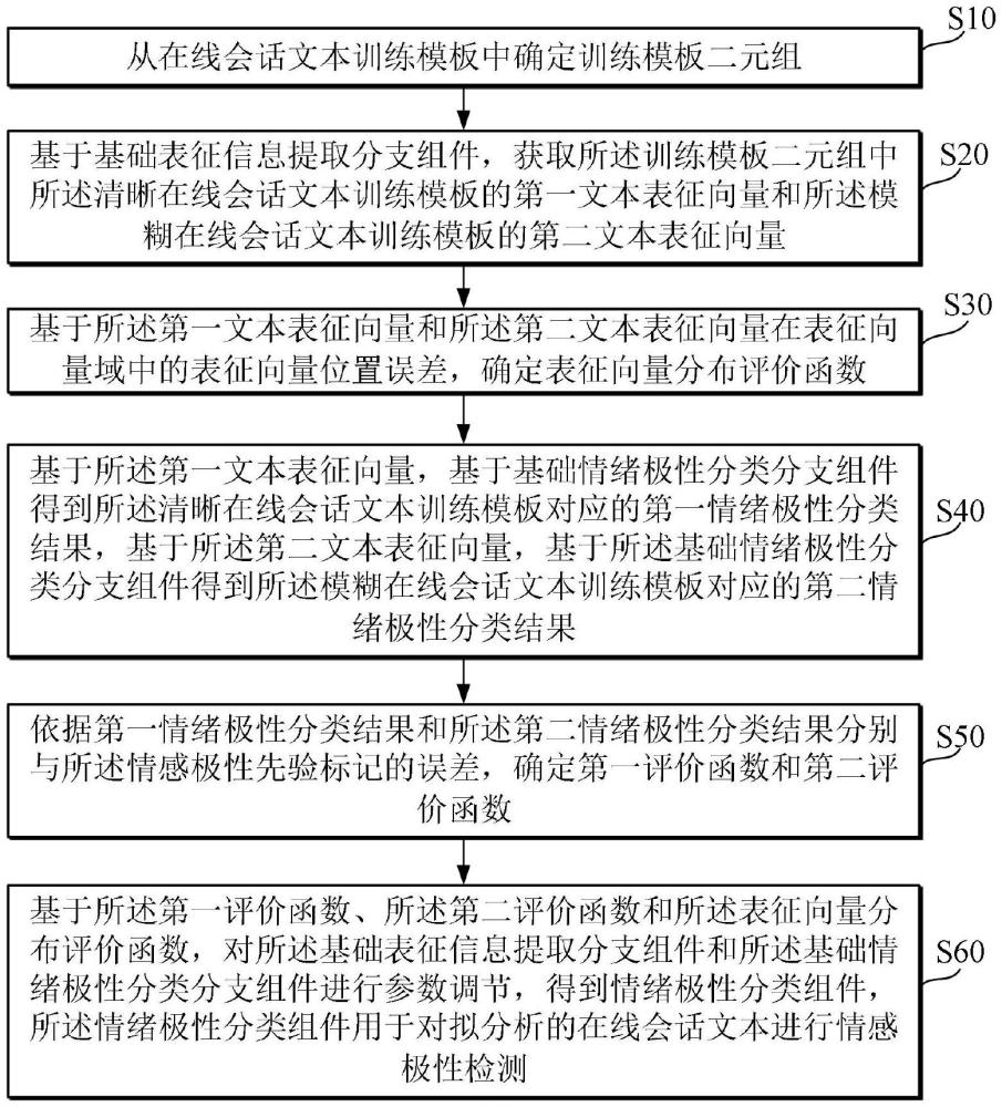 基于大数据的企业业务管理方法及系统与流程