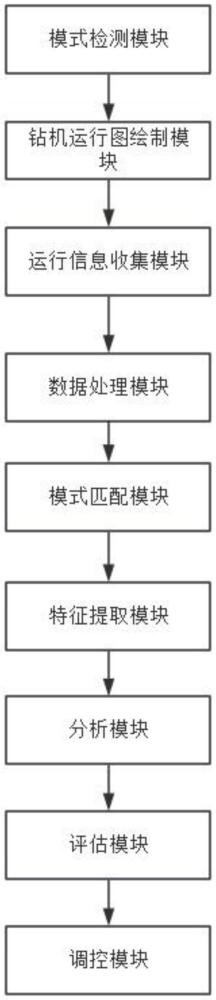 一种天井钻机的智能液压防卡钎系统的制作方法