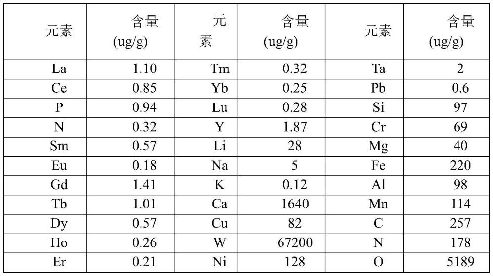 一种高纯金属钪及其靶材的制备方法