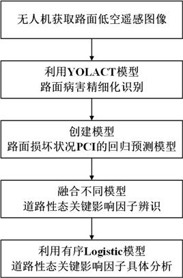 一种道路性态关键影响因子辨识方法、系统、设备及介质