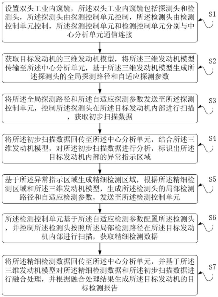 一种自适应学习型工业内窥镜控制方法及系统与流程