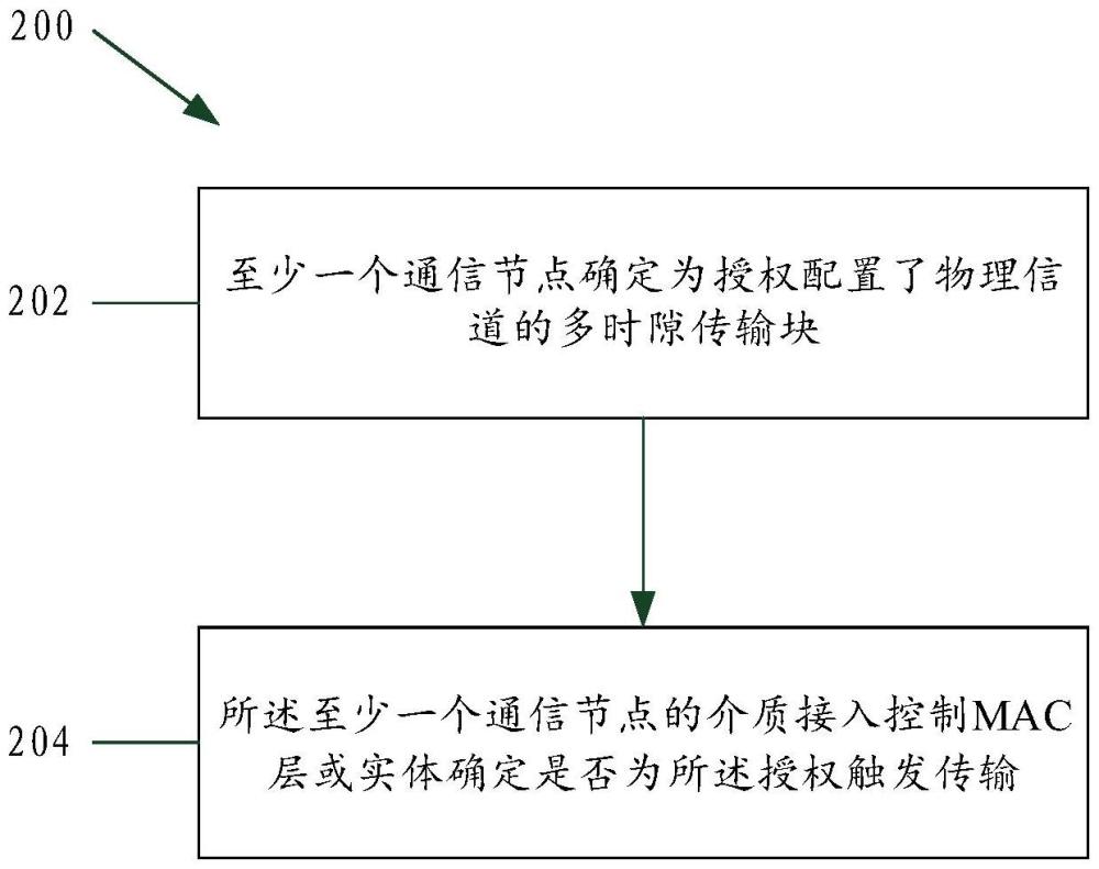 无线通信的传输块生成的制作方法