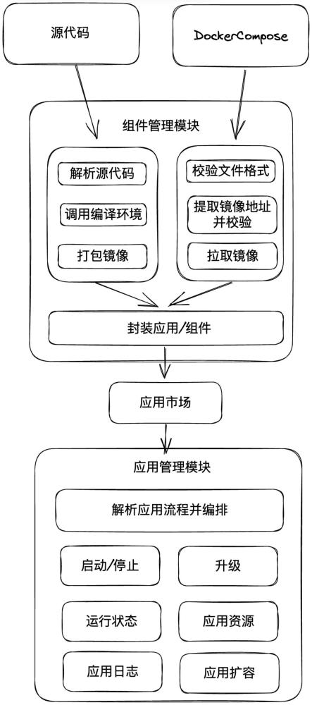 一种基于云原生的科学数据软件部署方法及系统