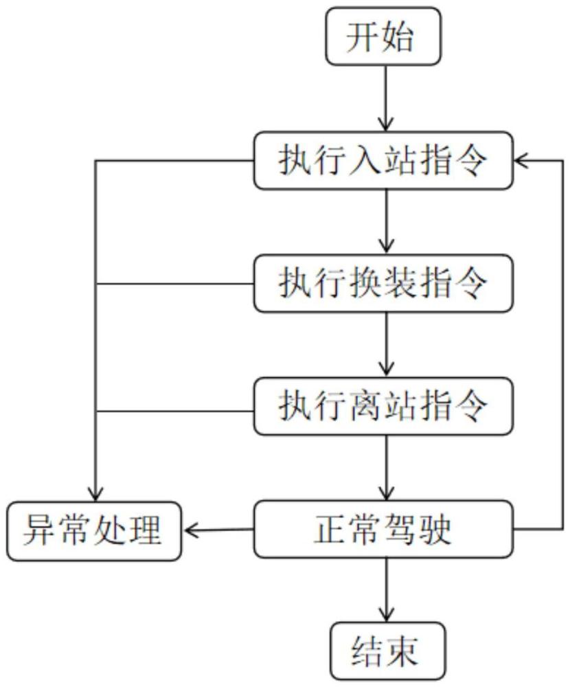 一种变结构自储能电动自行轮快速换装系统及其控制方法