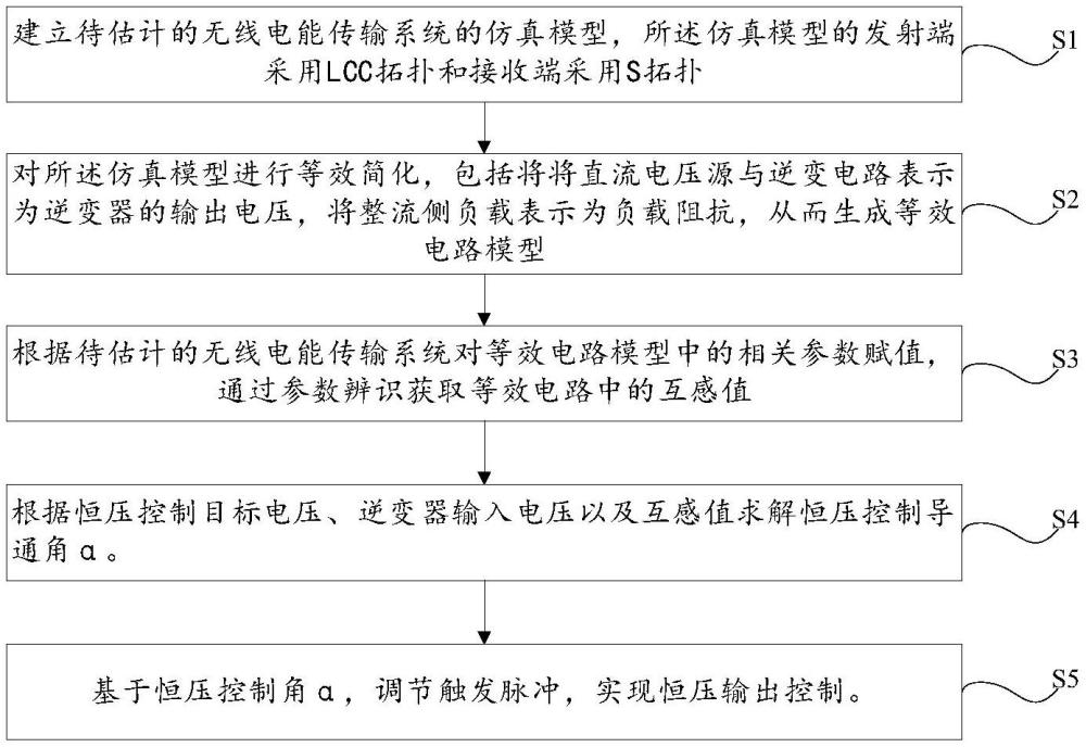 基于导通角变换的动态无通信WPT恒压控制方法