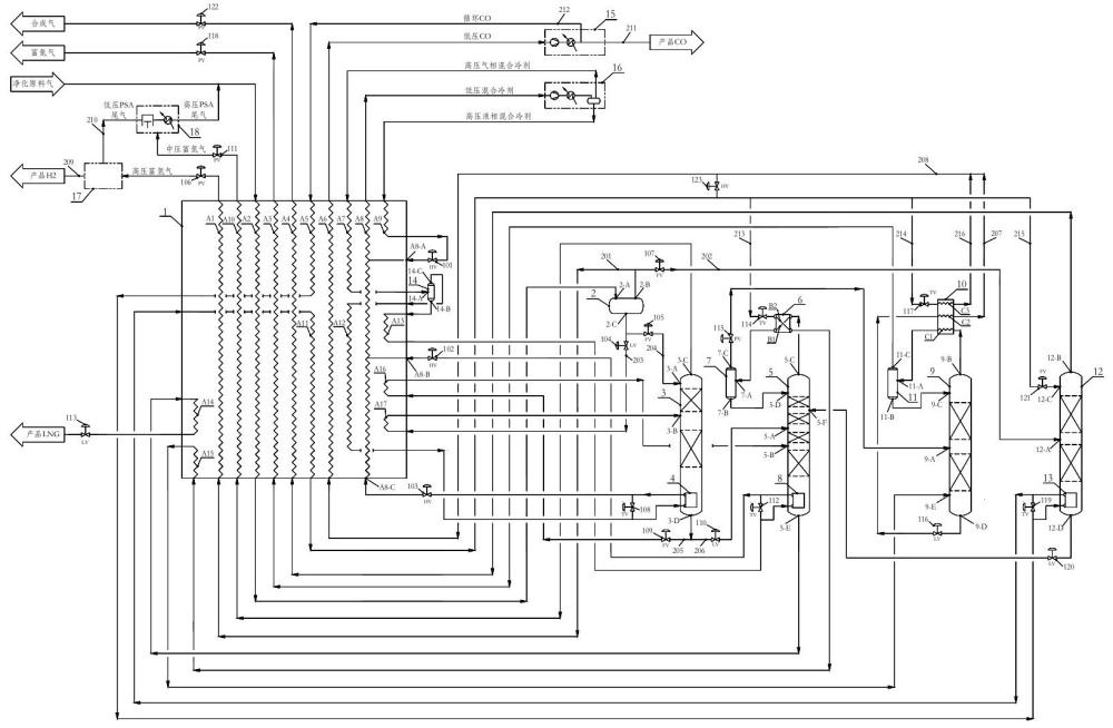 一种双循环CO洗涤分离CO、H2联产LNG及合成气装置的制作方法