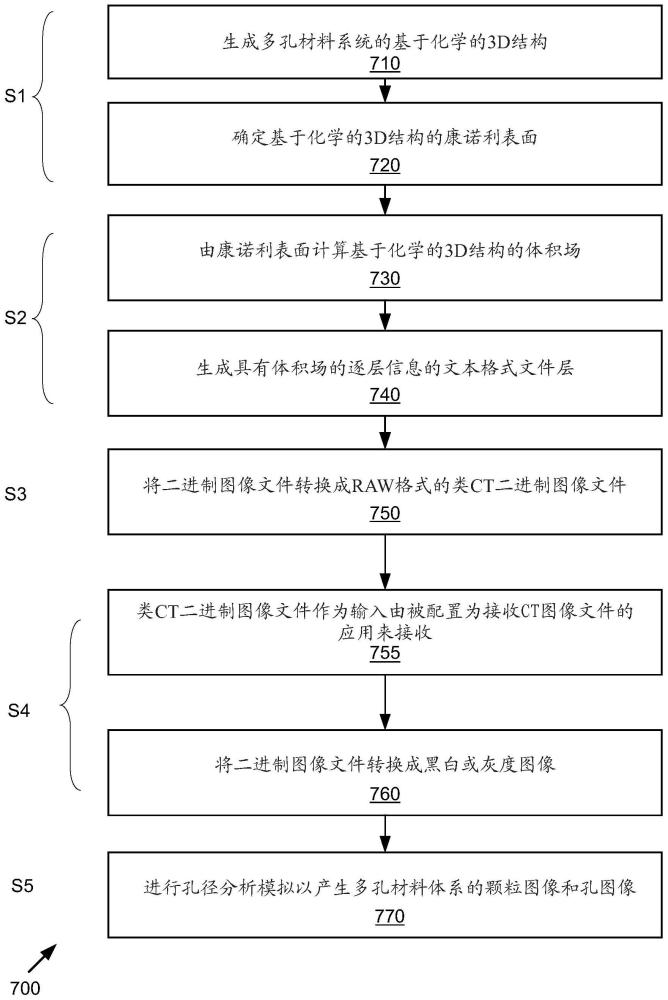 生成多孔材料图像文件虚拟孪生体的系统和方法与流程