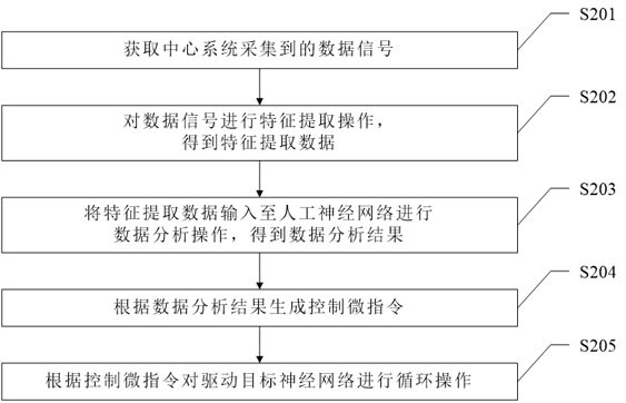 一种应用于神经网络循环的优化方法及相关设备与流程