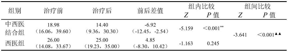 治疗动脉粥样硬化合并高同型半胱氨酸血症的中药组合物及其制备方法和用途