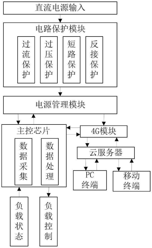 一种智能控制器的制作方法