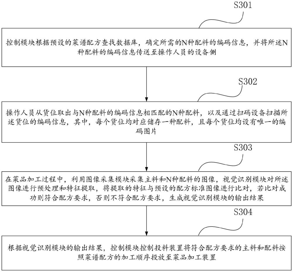 基于机器视觉识别的智能炒菜加工配料监控方法及系统与流程