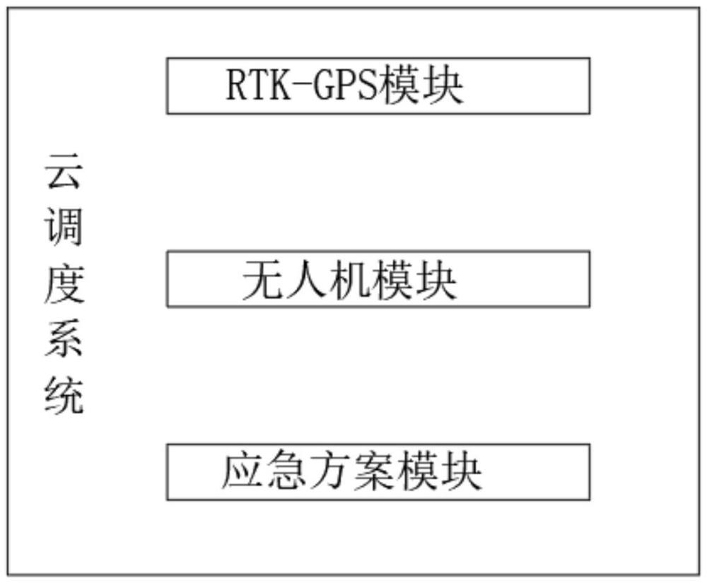 一种停机坪云调度系统的制作方法