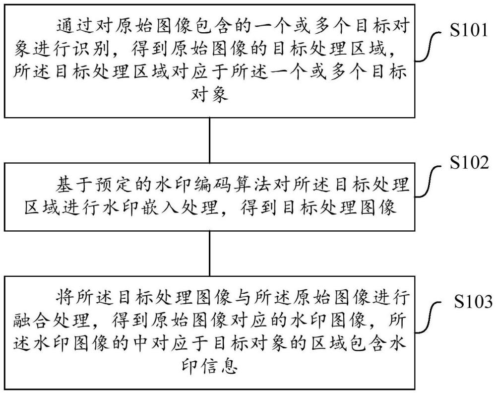 水印处理方法、装置、介质和程序产品与流程