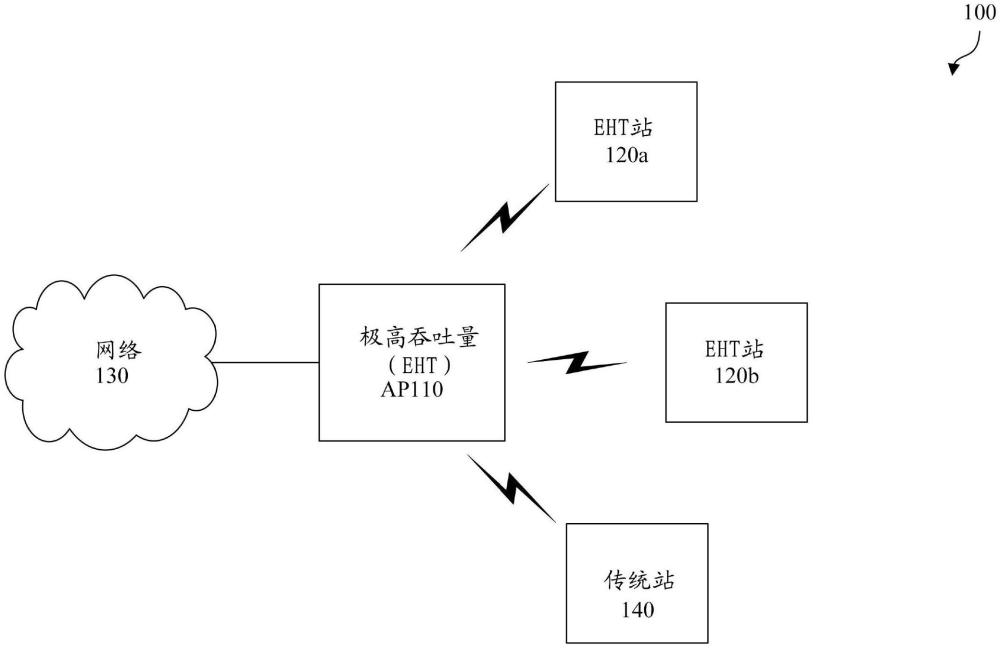 用于增强的高吞吐量（ehT）站的系统和方法与流程